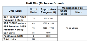 meyer-blue-meyer-road-unit-mix