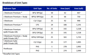 meyer-blue-meyer-road-unit-mix-breakdown