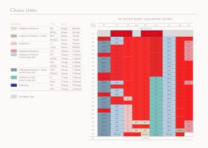 meyer-blue-meyer-road-balance-unit-chart